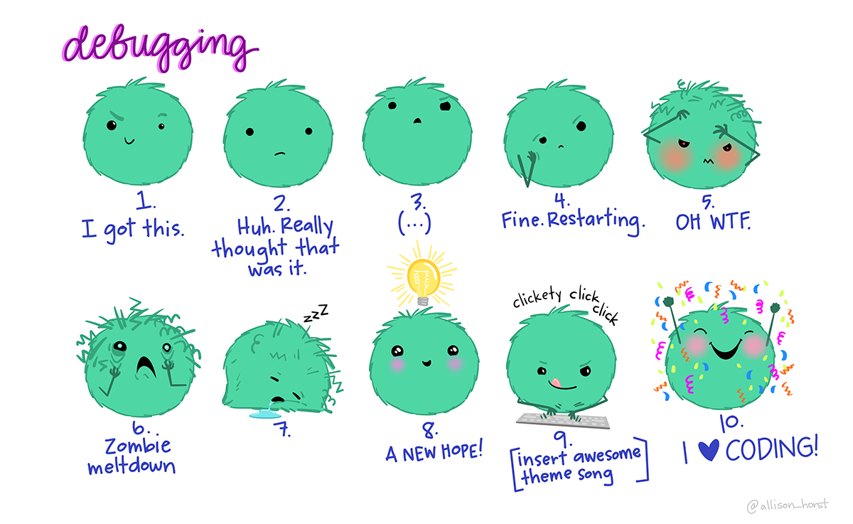 A cartoon of a fuzzy round monster face showing 10 different emotions experienced during the process of debugging code. The progression goes from (1) 'I got this' - looking determined and optimistic; (2) 'Huh. Really thought that was it.' - looking a bit baffled; (3) '...' - looking up at the ceiling in thought; (4) 'Fine. Restarting.' - looking a bit annoyed; (5) 'OH WTF.' Looking very frazzled and frustrated; (6) 'Zombie meltdown.' - looking like a full meltdown; (7) (blank) - sleeping; (8) 'A NEW HOPE!' - a happy looking monster with a lightbulb above; (9) 'insert awesome theme song' - looking determined and typing away; (10) 'I love coding' - arms raised in victory with a big smile, with confetti falling.