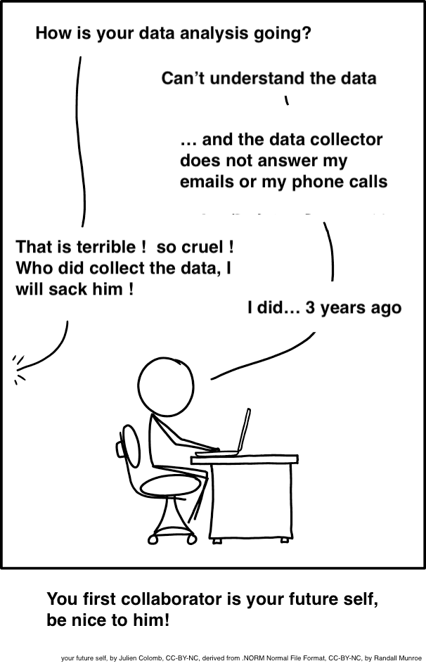 Person working at a computer with an offstage person asking "How is the analysis going?" The person at the computer replies "Can't understand the data...and the data collector does not answer my emails or calls" Person offstage: "That's terrible! So cruel! Who did collect the data? I will sack them!" Person at the computer: "um...I did, 3 years ago"